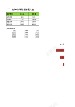 矢量比较竞争对手顾客拥有量