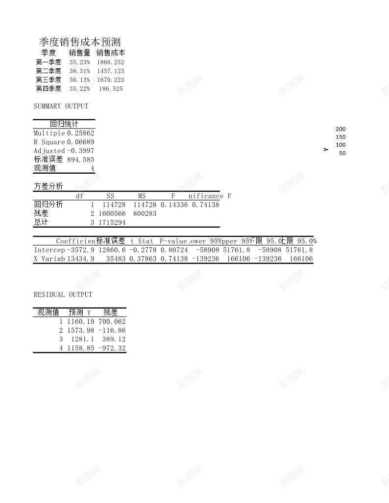 季度销售成本预测办公Excel_新图网 https://ixintu.com 季度 成本 销售 预测