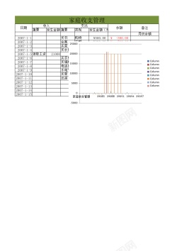 家庭度假家庭收支管理