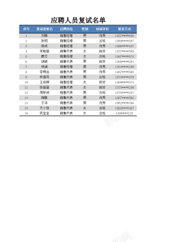 医院人员应聘人员复试名单