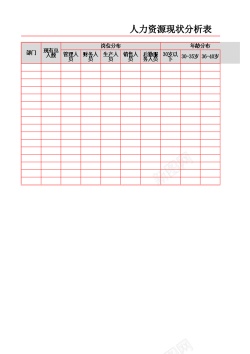 现状分析人力资源现状分析表