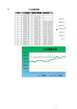 产品模版指数平滑法预测产品销量