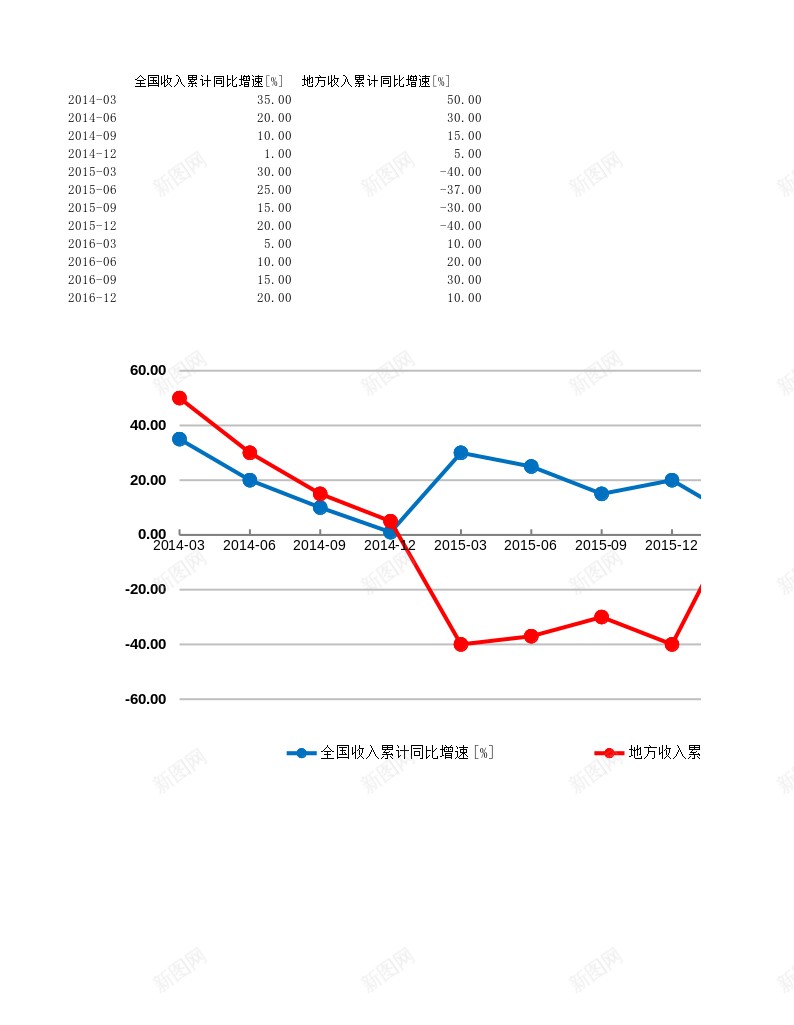 2分段折线图模板办公Excel_新图网 https://ixintu.com 分段 折线 模板 线图