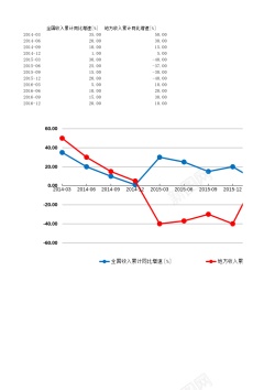 保证金22分段折线图模板