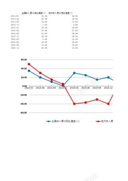 古风模板2分段折线图模板