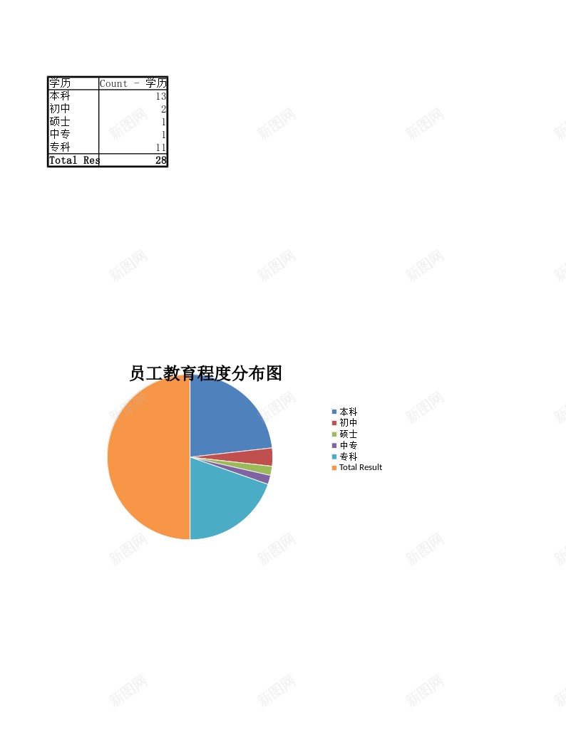 员工教育程度分布图办公Excel_新图网 https://ixintu.com 分布图 员工 教育 程度