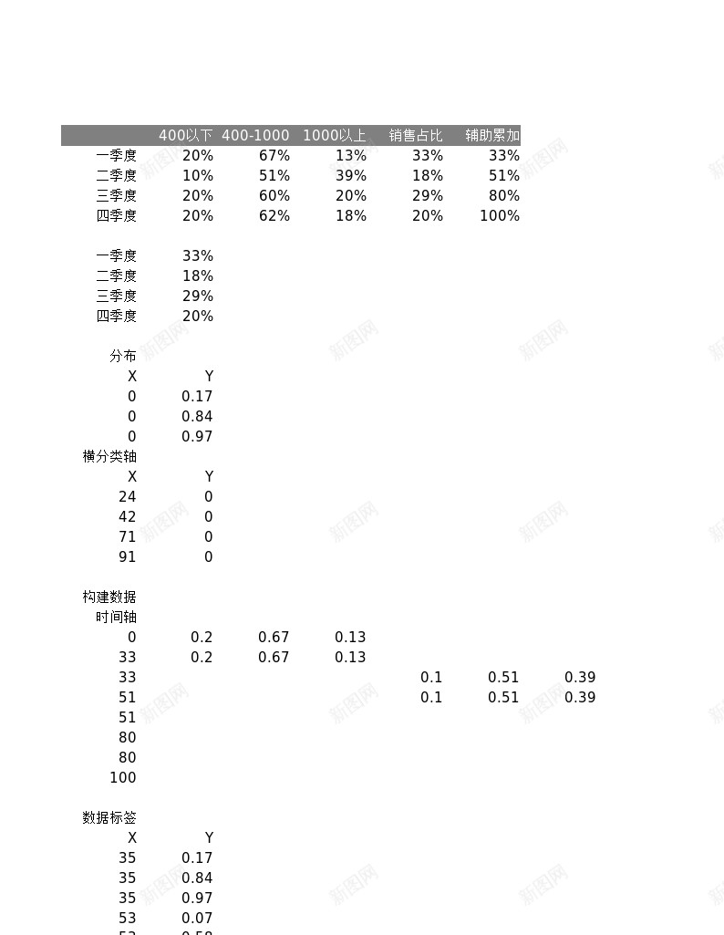 11多层不等宽柱形图办公Excel_新图网 https://ixintu.com 不等 多层 柱形图 等宽