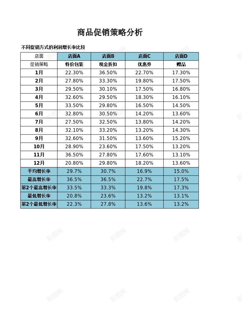 商品促销策略分析办公Excel_新图网 https://ixintu.com 促销 分析 商品 策略