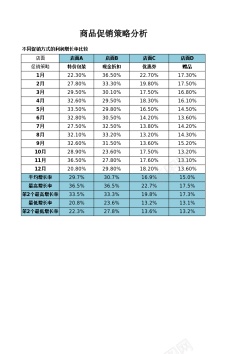 可爱商品商品促销策略分析