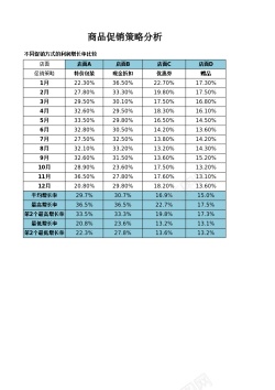 秋季促销商品促销策略分析