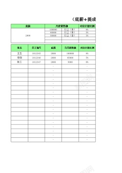 底薪人员月薪统计表底薪提成