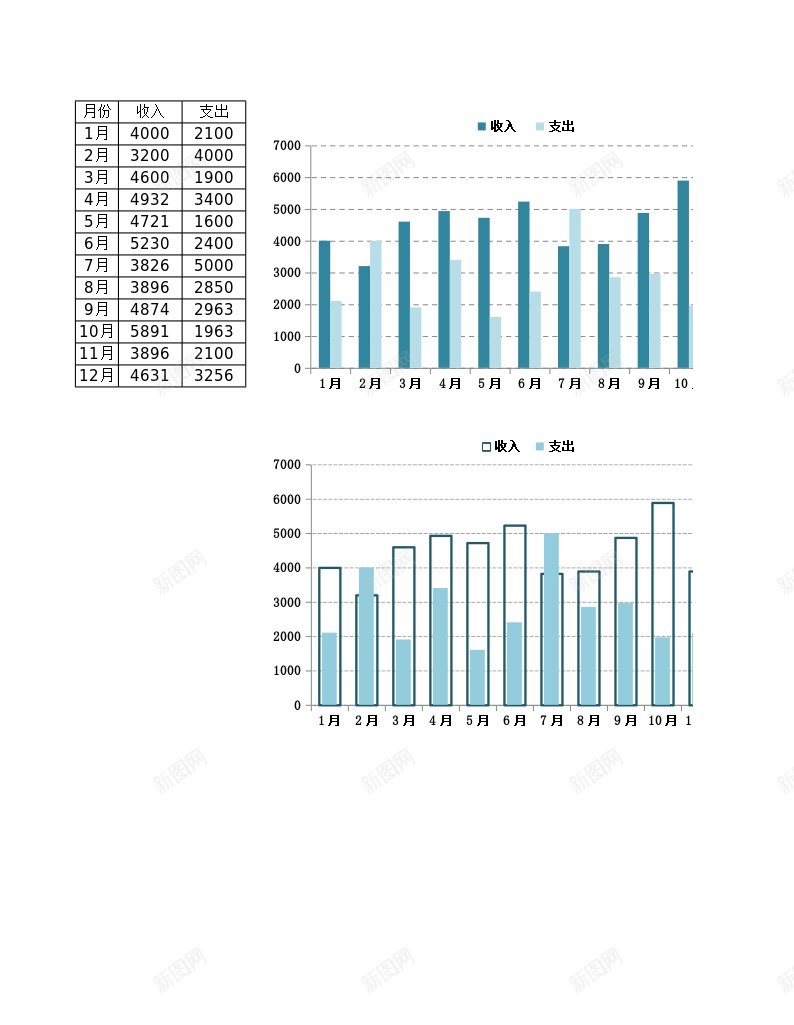 51年度收支对比办公Excel_新图网 https://ixintu.com 对比 年度 收支