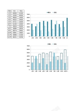 5151年度收支对比