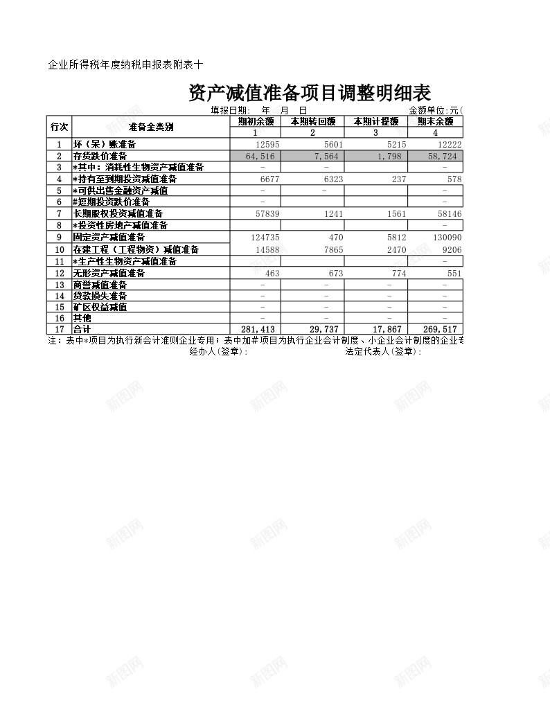 资产减值准备项目调整明细表办公Excel_新图网 https://ixintu.com 准备 明细表 调整 资产减值 项目