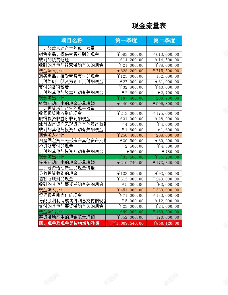 现金流量结构表办公Excel_新图网 https://ixintu.com 现金流量 结构