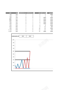 利益分割16双重水平分割折线图