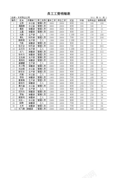 jar文件文件154员工银行帐户转帐表