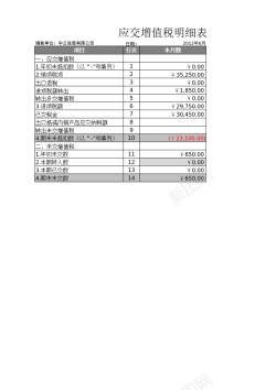 增值税应缴增值税明细表