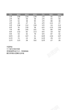 7D7多层折线图静态