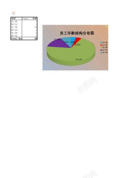 图片素材各部门员工年龄分布图