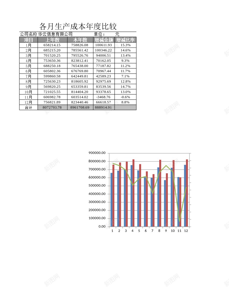 各月生产成本年度比较图表办公Excel_新图网 https://ixintu.com 各月 图表 成本 本年度 比较 生产