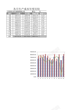 放大镜图表各月生产成本年度比较图表