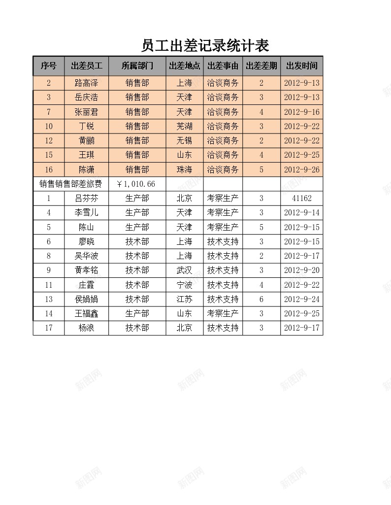 员工出差记录统计表办公Excel_新图网 https://ixintu.com 出差 员工 统计表 记录