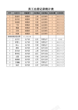 PNG透明背景免扣素材员工出差记录统计表