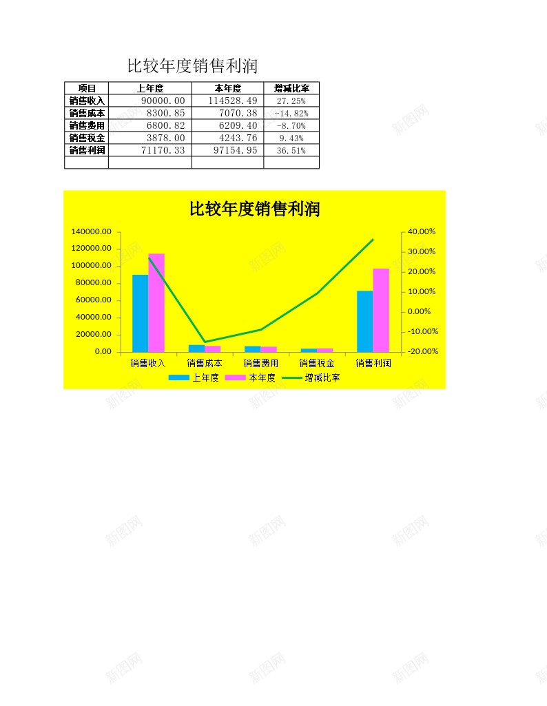 比较年度销售利润办公Excel_新图网 https://ixintu.com 利润 年度 比较 销售