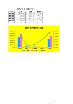 透明背景比较年度销售利润