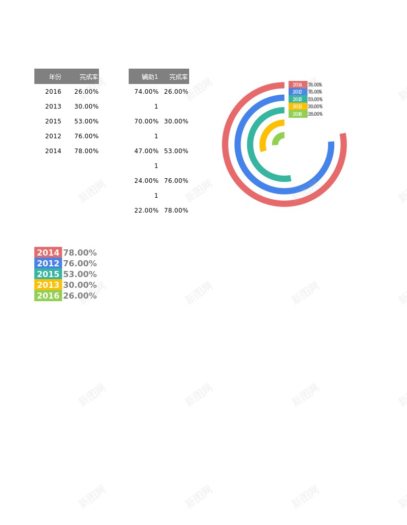 多分类圆环图办公Excel_新图网 https://ixintu.com 分类 圆环图 多分