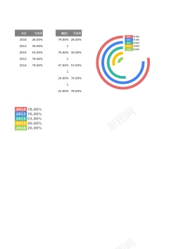 圆环纹理多分类圆环图