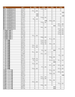 PNG免扣透明素材销售汇总