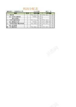 psd图片素材利润分配表