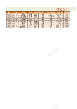 抗氧化处理固定资产的折旧处理