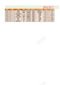 去毛处理固定资产的折旧处理