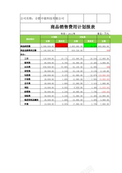 宝贝计划销售费用计划报表