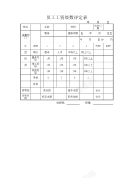 员工关怀员工工资级数评定表