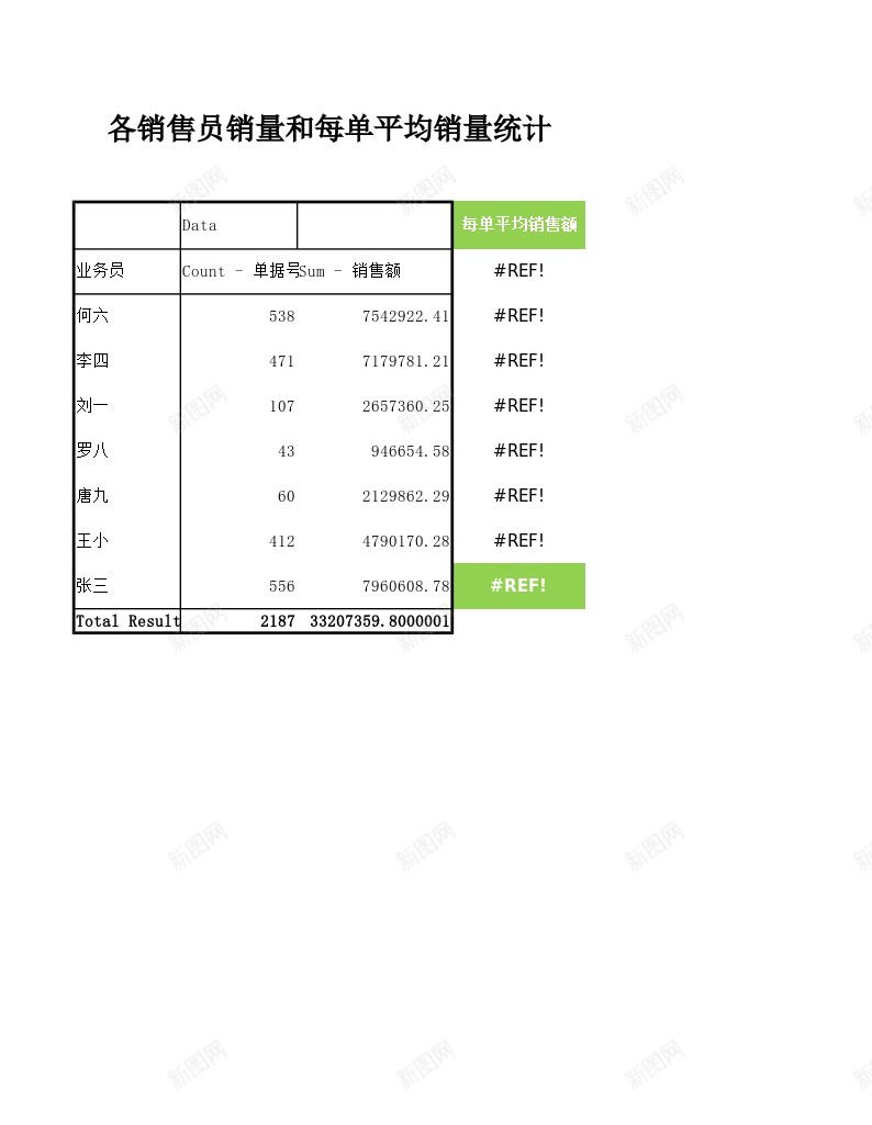 销售员销量和每单平均销量统计办公Excel_新图网 https://ixintu.com 平均 每单 统计 销售员 销量