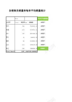 平均销售员销量和每单平均销量统计