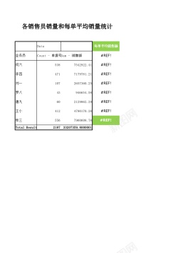 销售销售员销量和每单平均销量统计