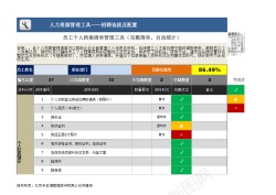 医疗工具矢量员工个人档案清单管理工具1