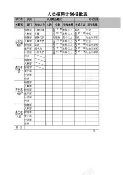 计划本人员招聘计划报批表