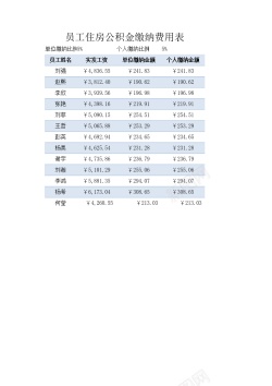 公积金员工住房公积金缴纳费用表