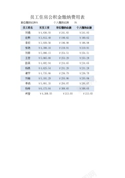 公积金海报员工住房公积金缴纳费用表