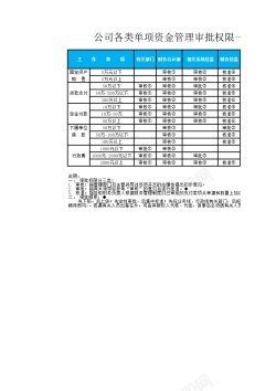 各类饮品公司各类单项资金审批权限表