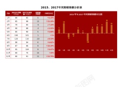 红色分析图42同期销量额分析图表Excel图表