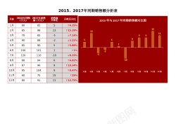人物分析图42同期销量额分析图表Excel图表