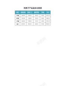 比较的同类子产品成本比较表