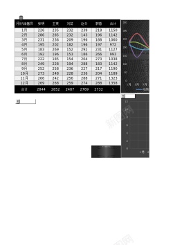 销售额分析动态分析图表